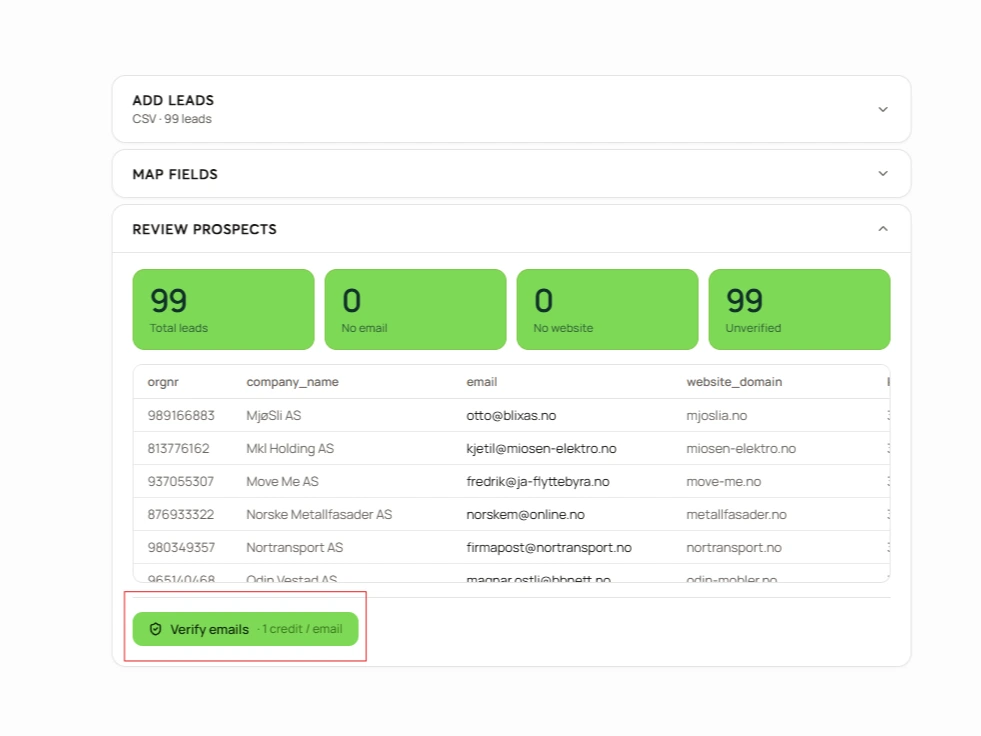 Swokei mail verifier results