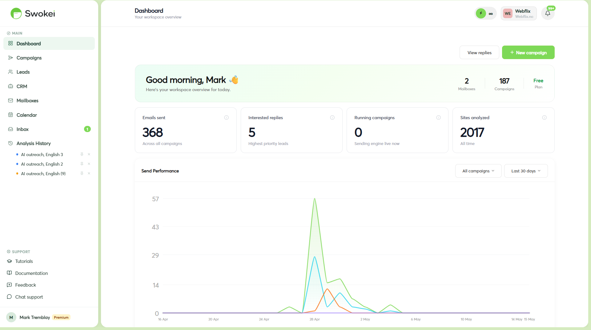 Swokei Dashboard
