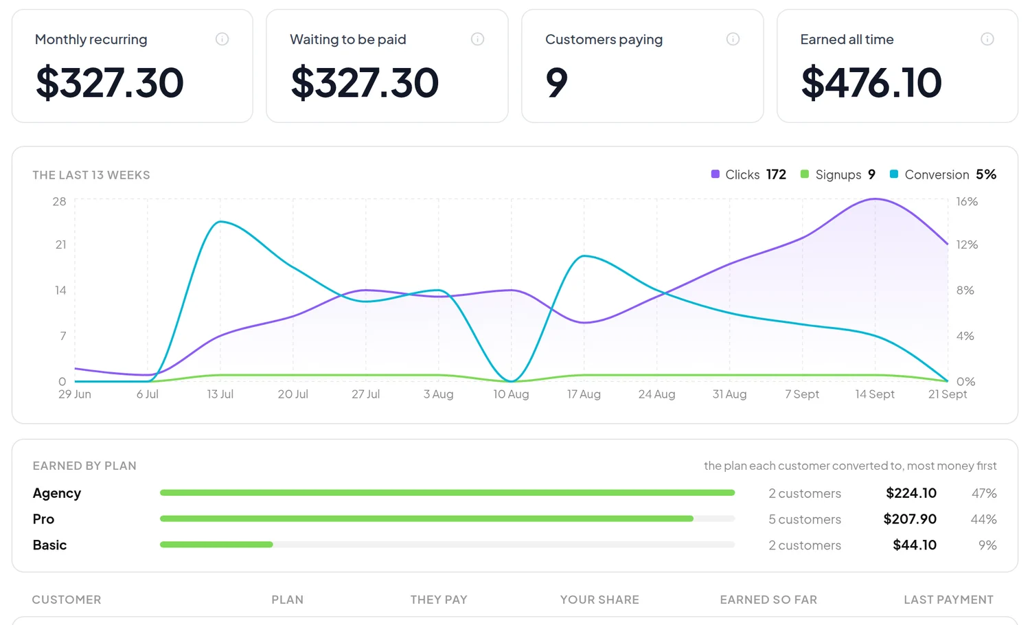 Dashboard